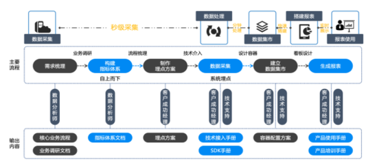新突破！諸葛io發布慧表功能，打響用戶行為分析的突圍戰