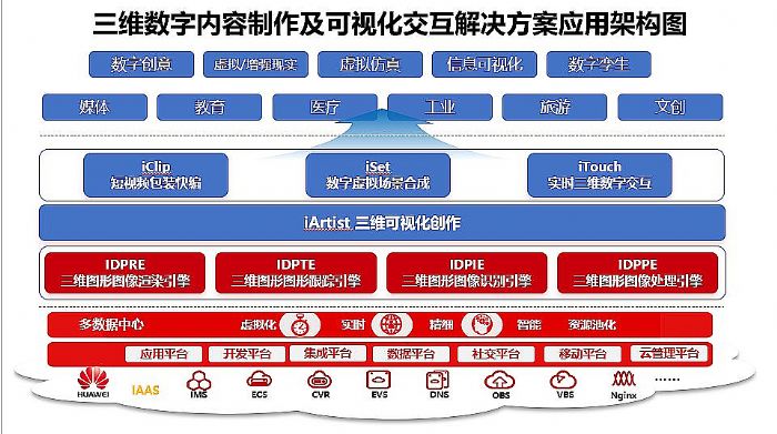 艾迪普攜手華為云 工具+云算力賦能行業數字內容智能生產SaaS化升級